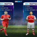 1xbet EPL Canlı Oranlar
